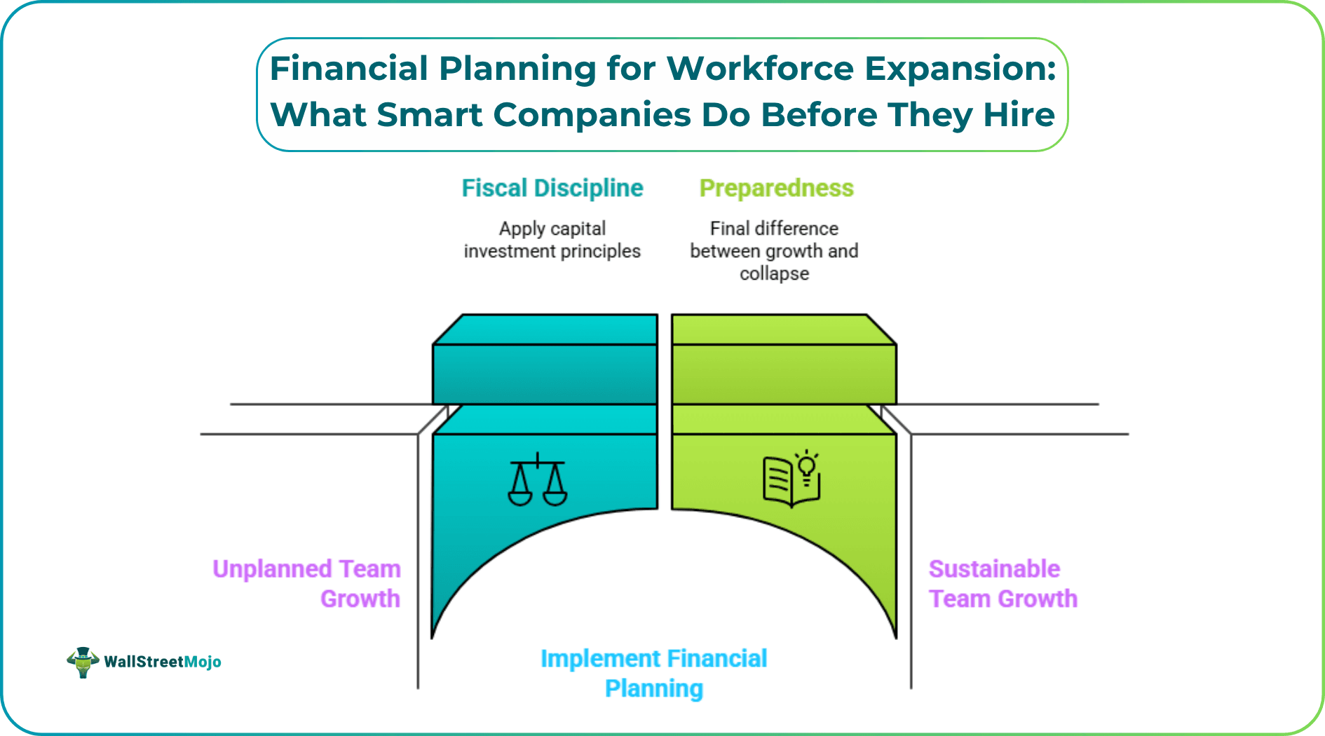 Financial Planning for Workforce Expansion