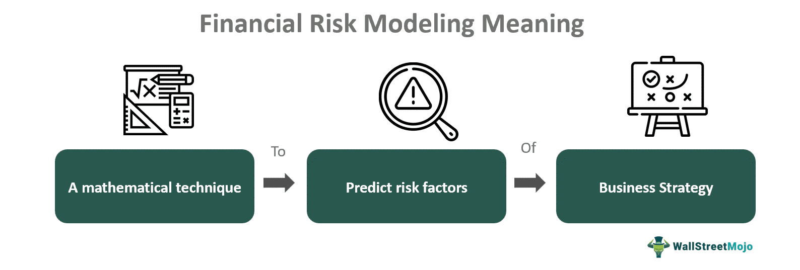 Financial Risk Modeling