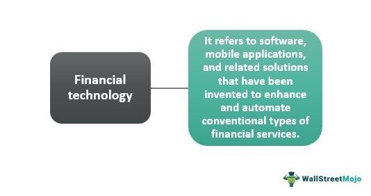 Financial Technology