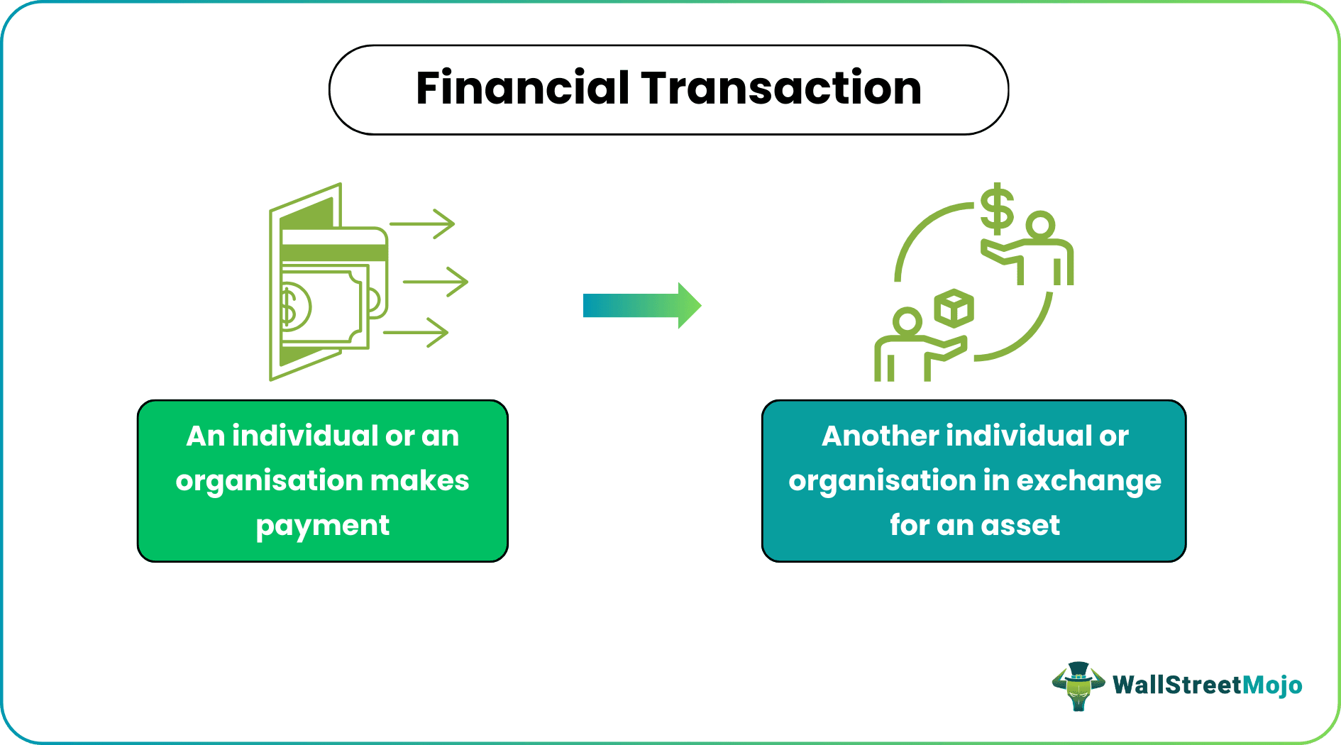 Financial Transaction