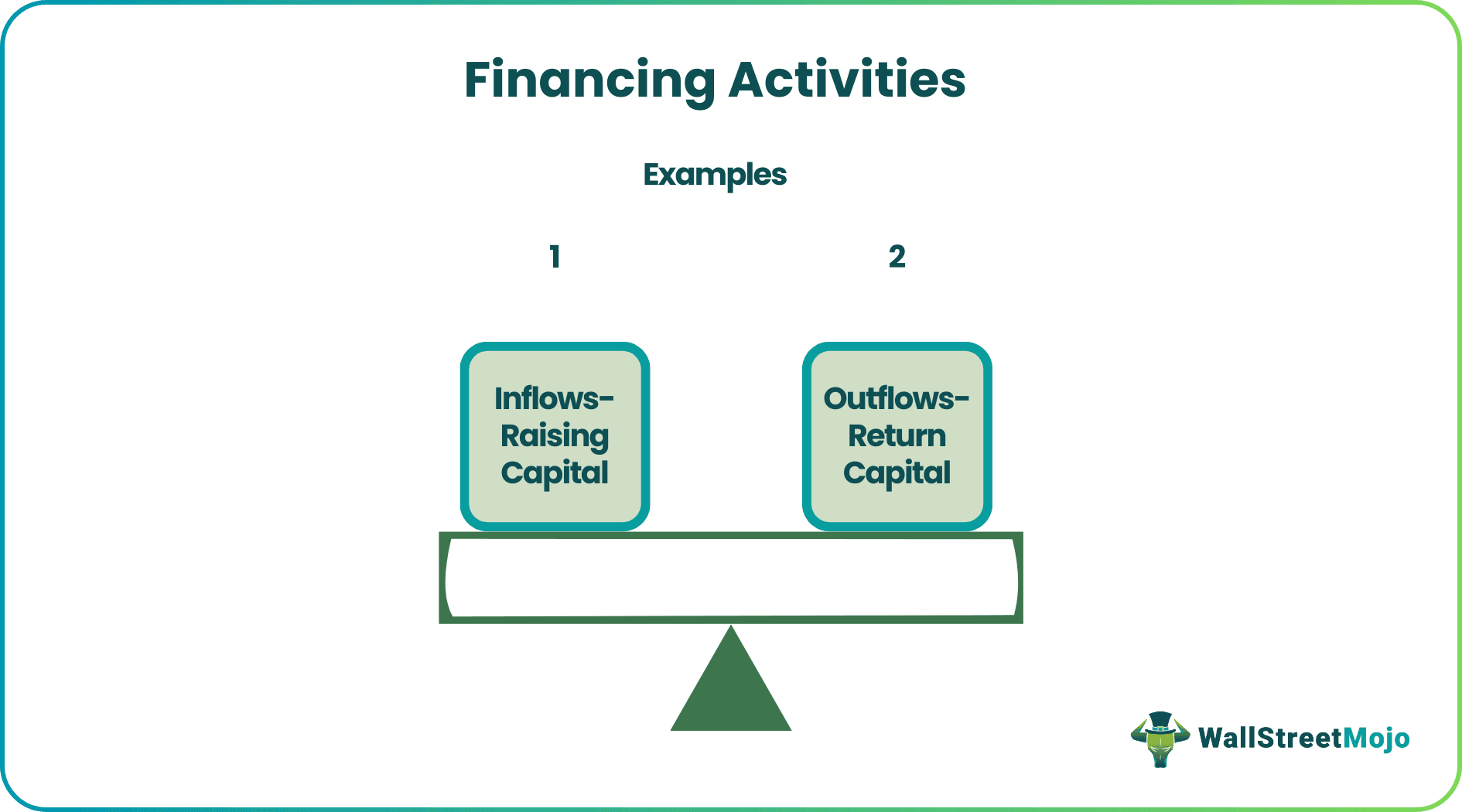 Financing Activities