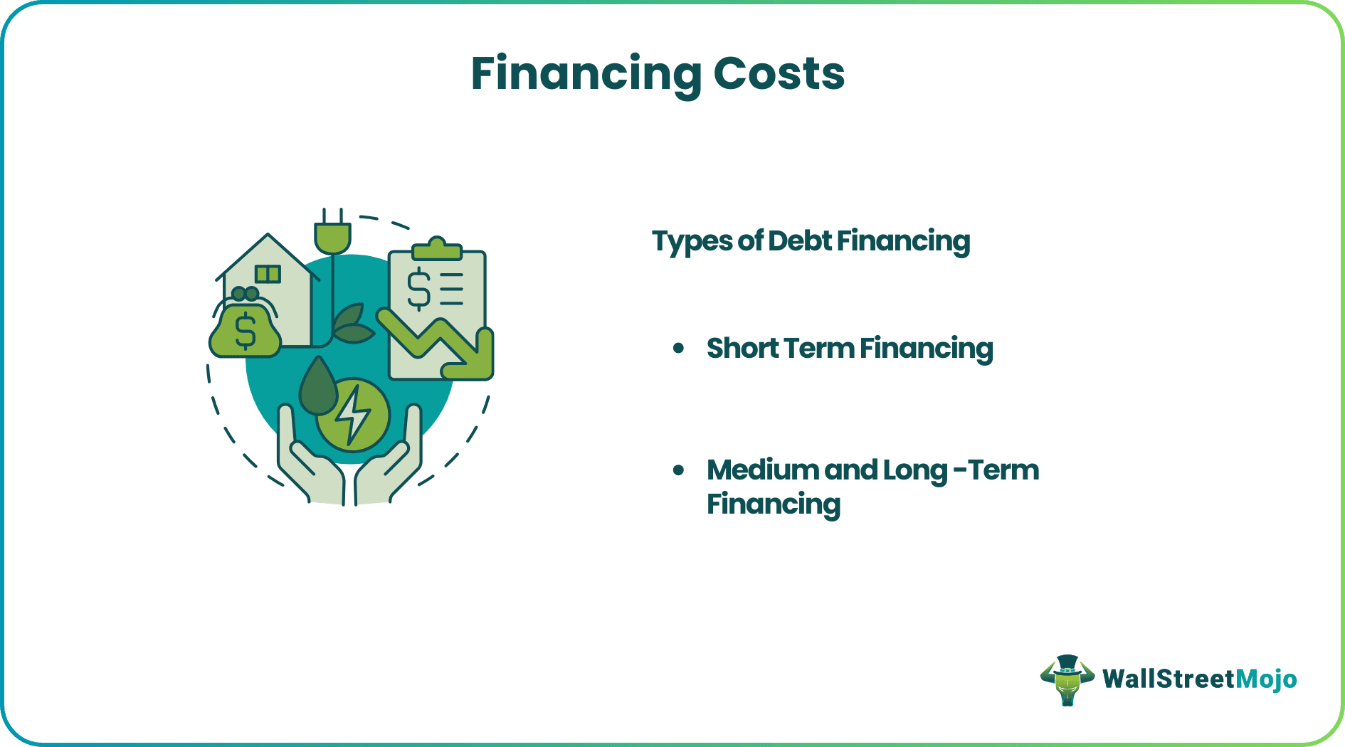 Financing Costs
