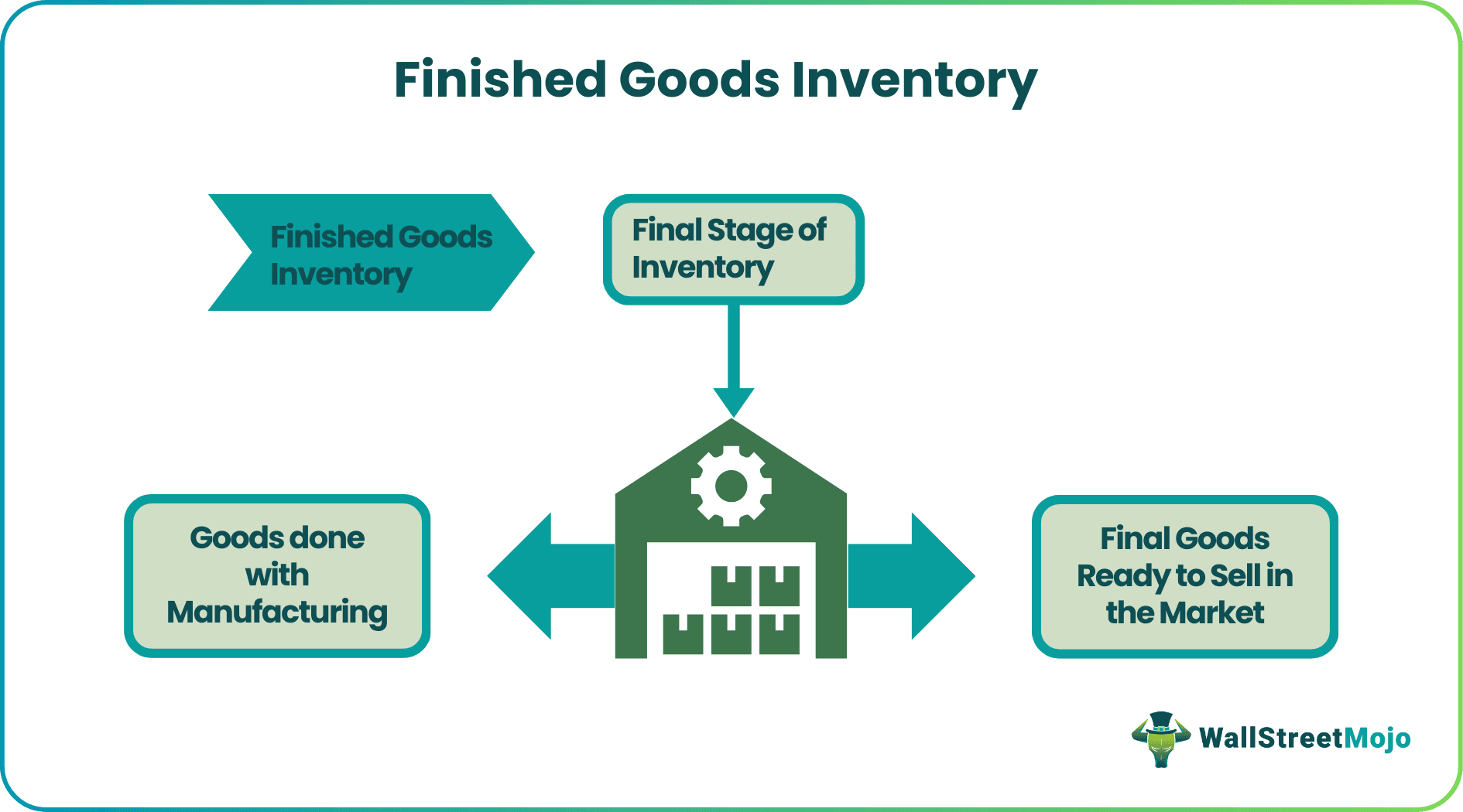 Finished Goods Inventory