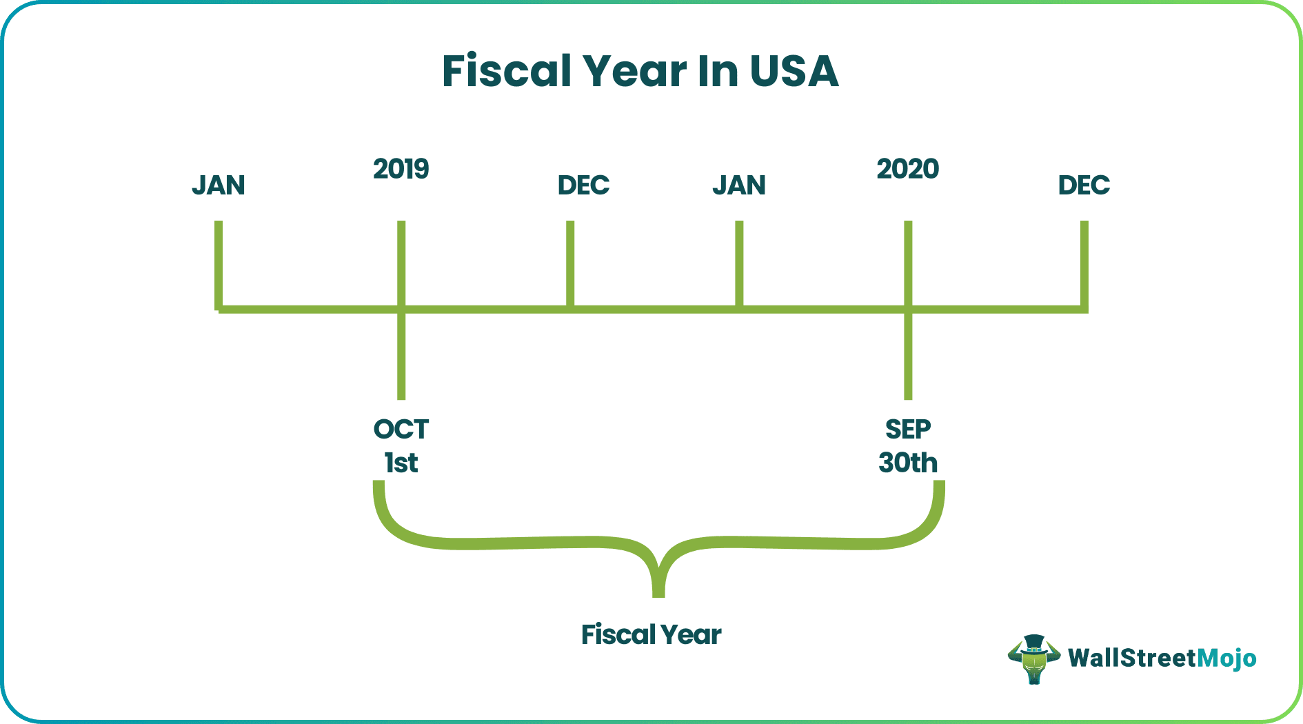 Fiscal Year in USA
