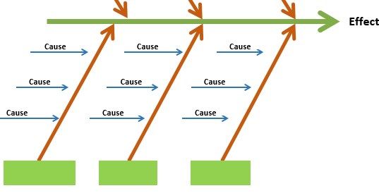 Fishbone diagram Template - Part 4 - All of the Bottom Arrows