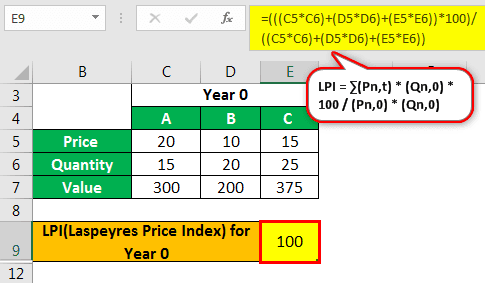 Fisher Index