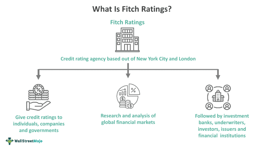 Fitch Ratings