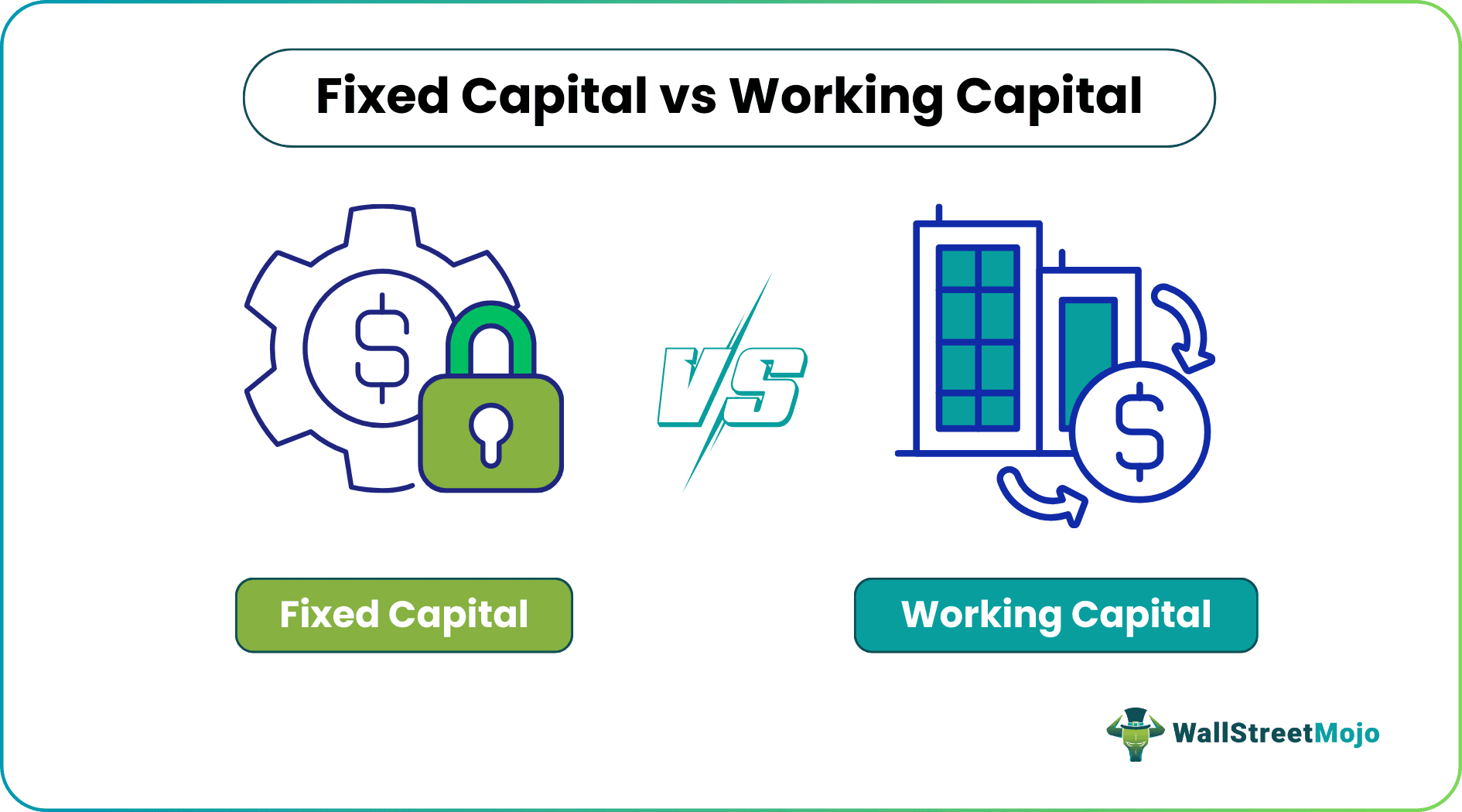 Difference Between Fixed Capital and Working Capital
