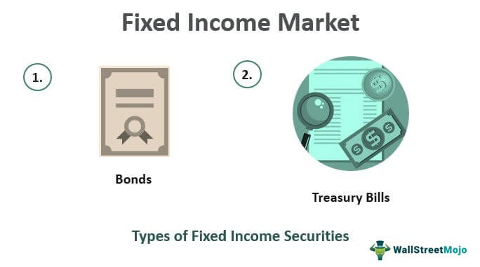 Fixed Income Market