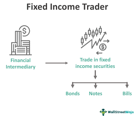 Fixed Income Trader