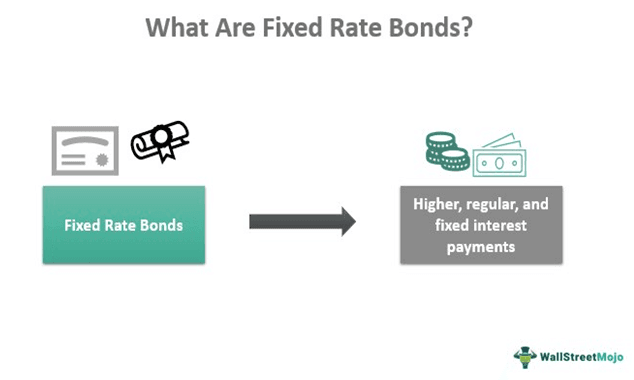 Fixed Rate Bonds