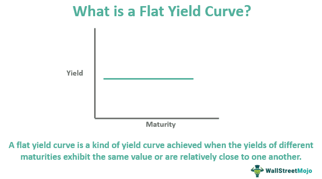 Flat Yield Curve