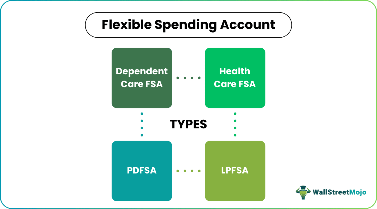 Flexible Spending Account