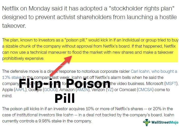 Flip-In Poison Pill