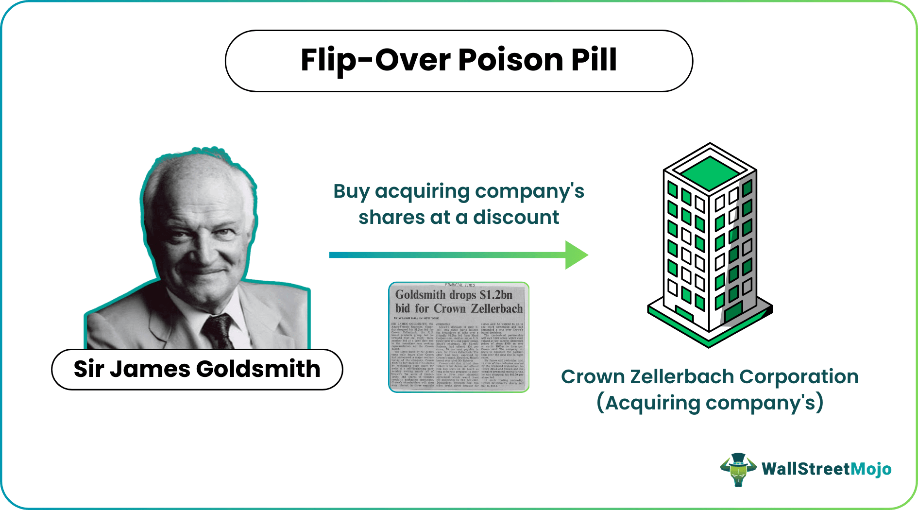 Flip-Over Poison Pill