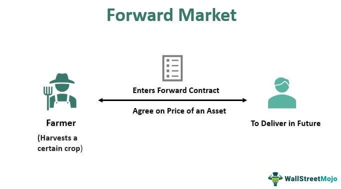 Forward Market