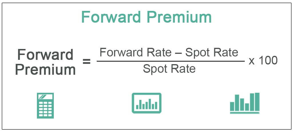 Forward Premium