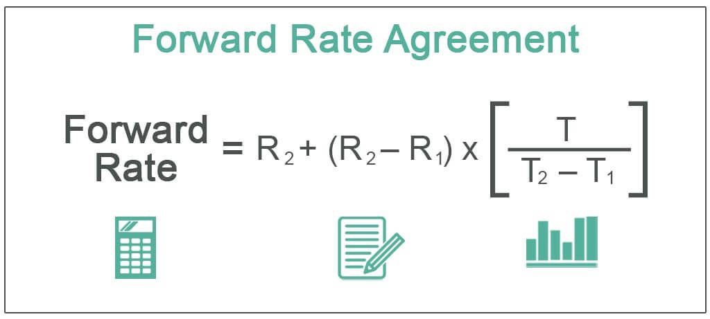 Forward Rate Agreement