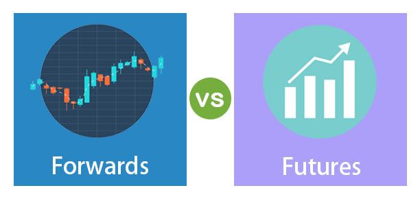 Forwards vs Futures