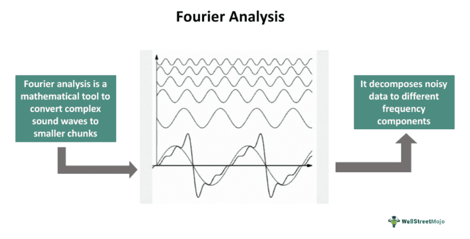 Fourier Analysis