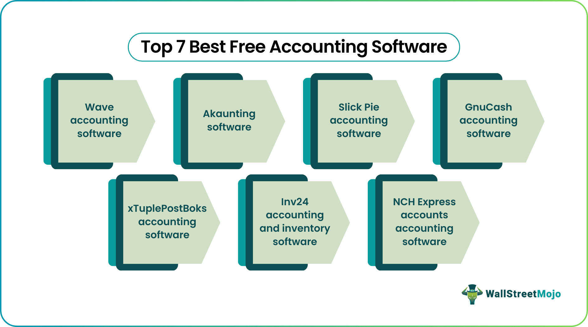 Free Accounting Software