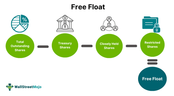 Free Float Definition.png