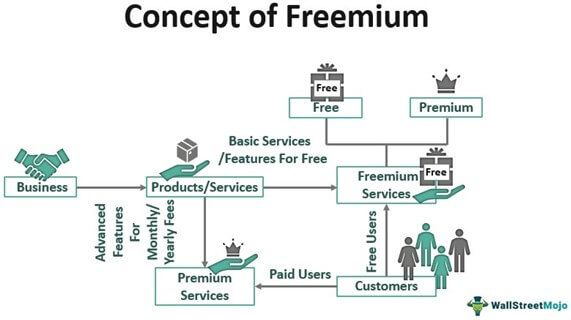 Freemium