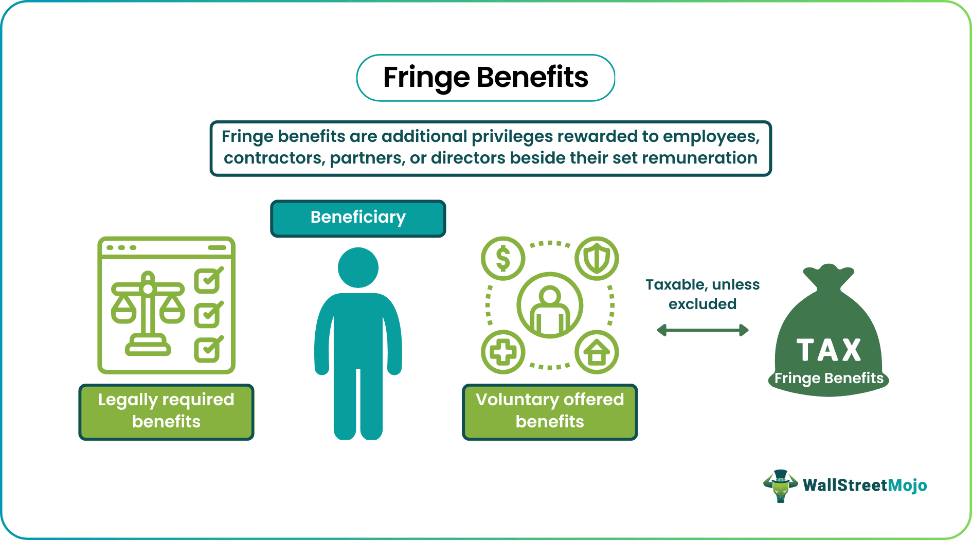 Fringe Benefits Meaning