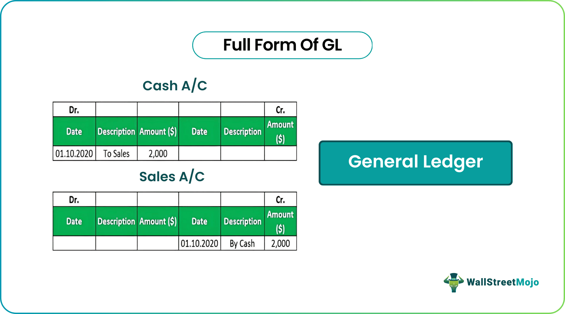 Full Form of GL