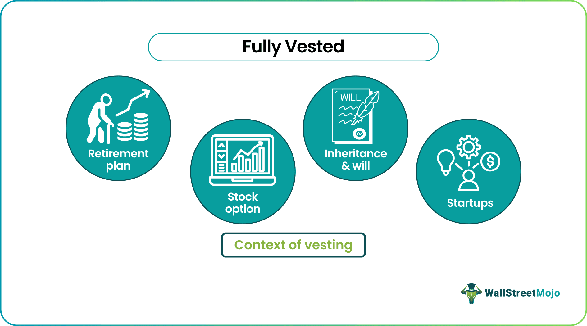Fully Vested