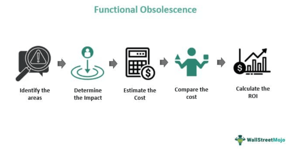 Functional Obsolescence