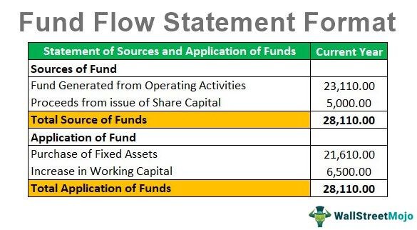 Fund Flow Statement Format