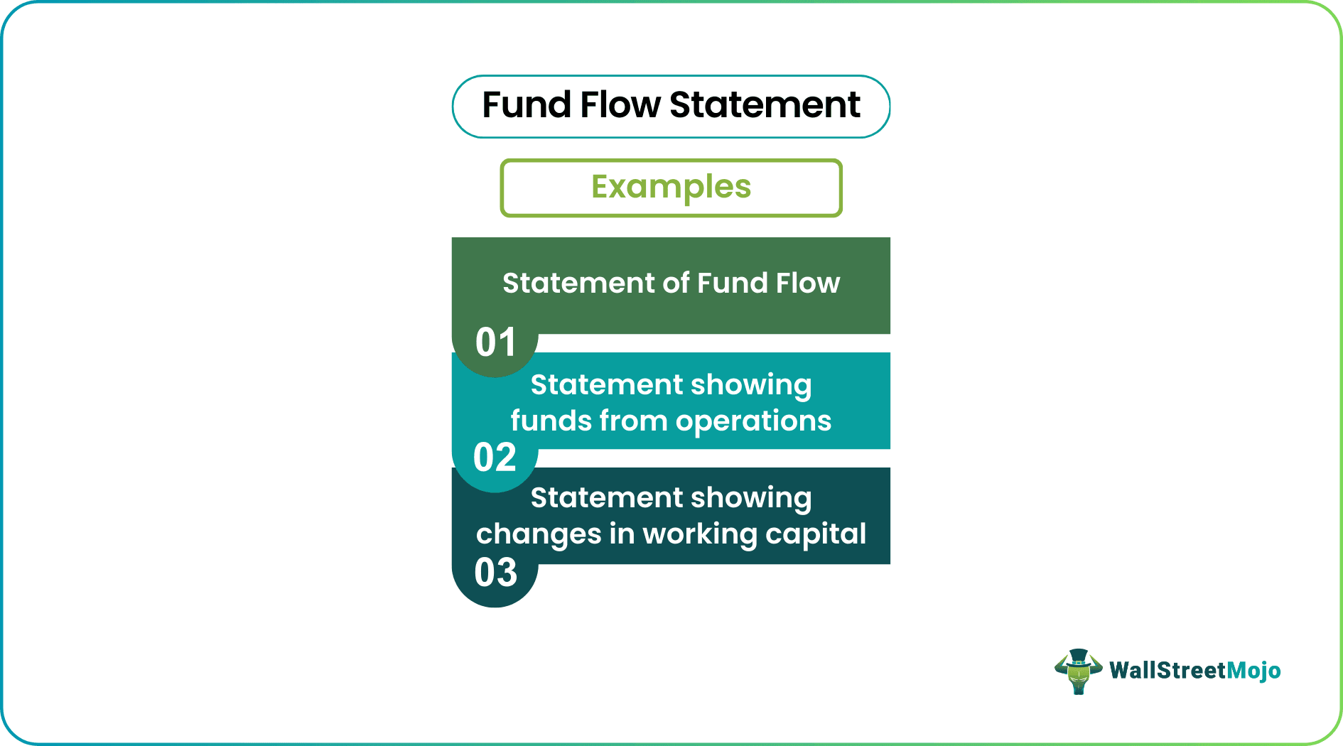 Fund Flow Statement