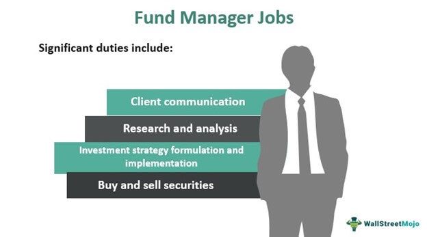 Fund Manager