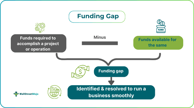 Funding Gap Meaning.png