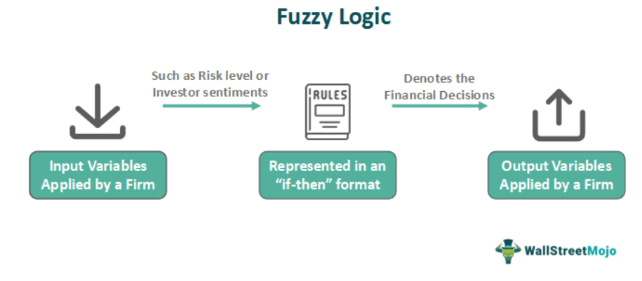 Fuzzy Logic