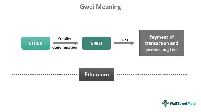 GWEI