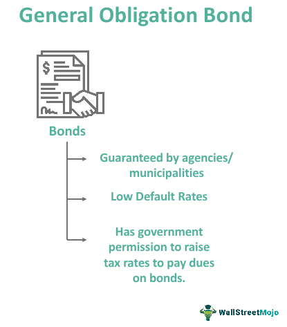 General Obligation Bond