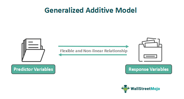 Generalized Additive Model