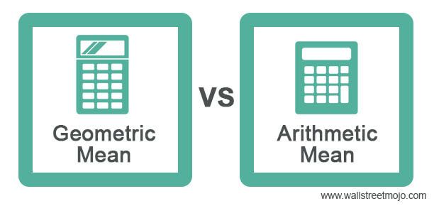 Geometric Mean vs Arithmetic Mean