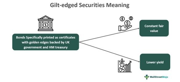 Gilt-Edged Securities
