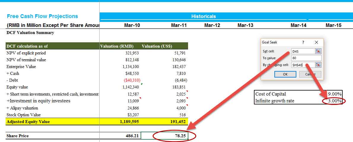 Goal Seek Sensitivity in Excel Step-2