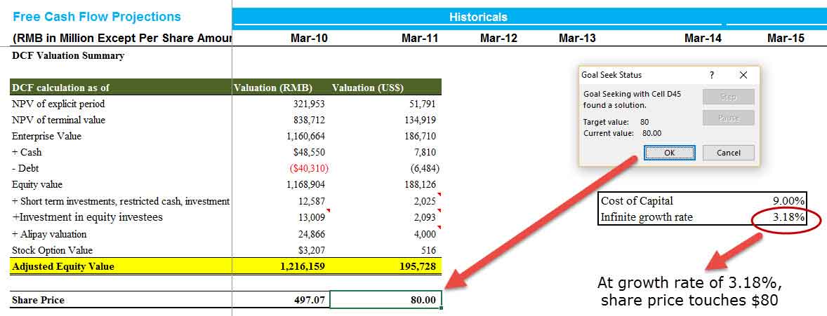 Goal Seek Sensitivity in Excel Step-3