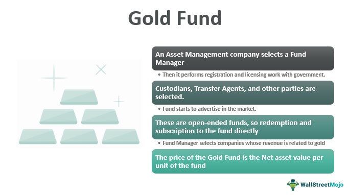 Gold Fund