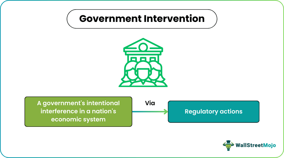 Government Intervention