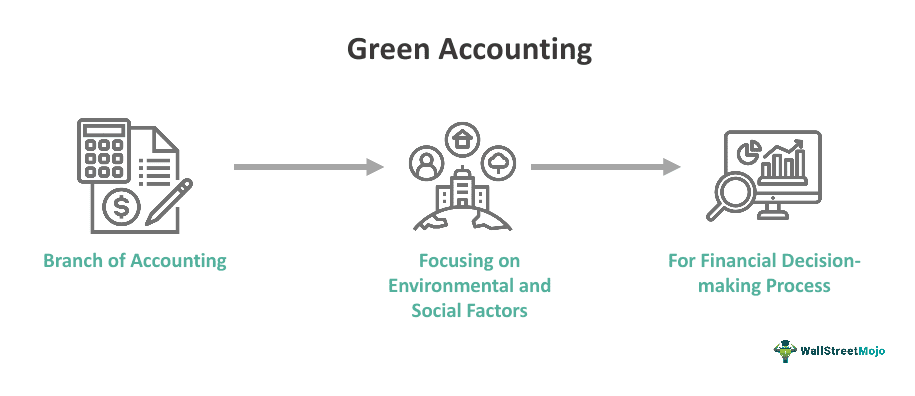 Green Accounting