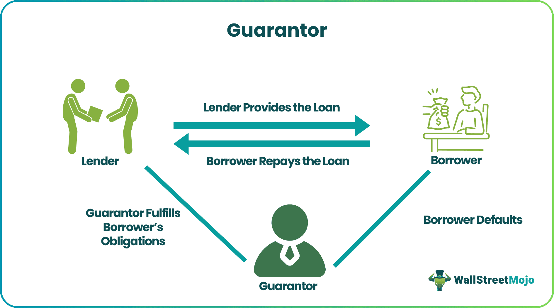 Guarantor