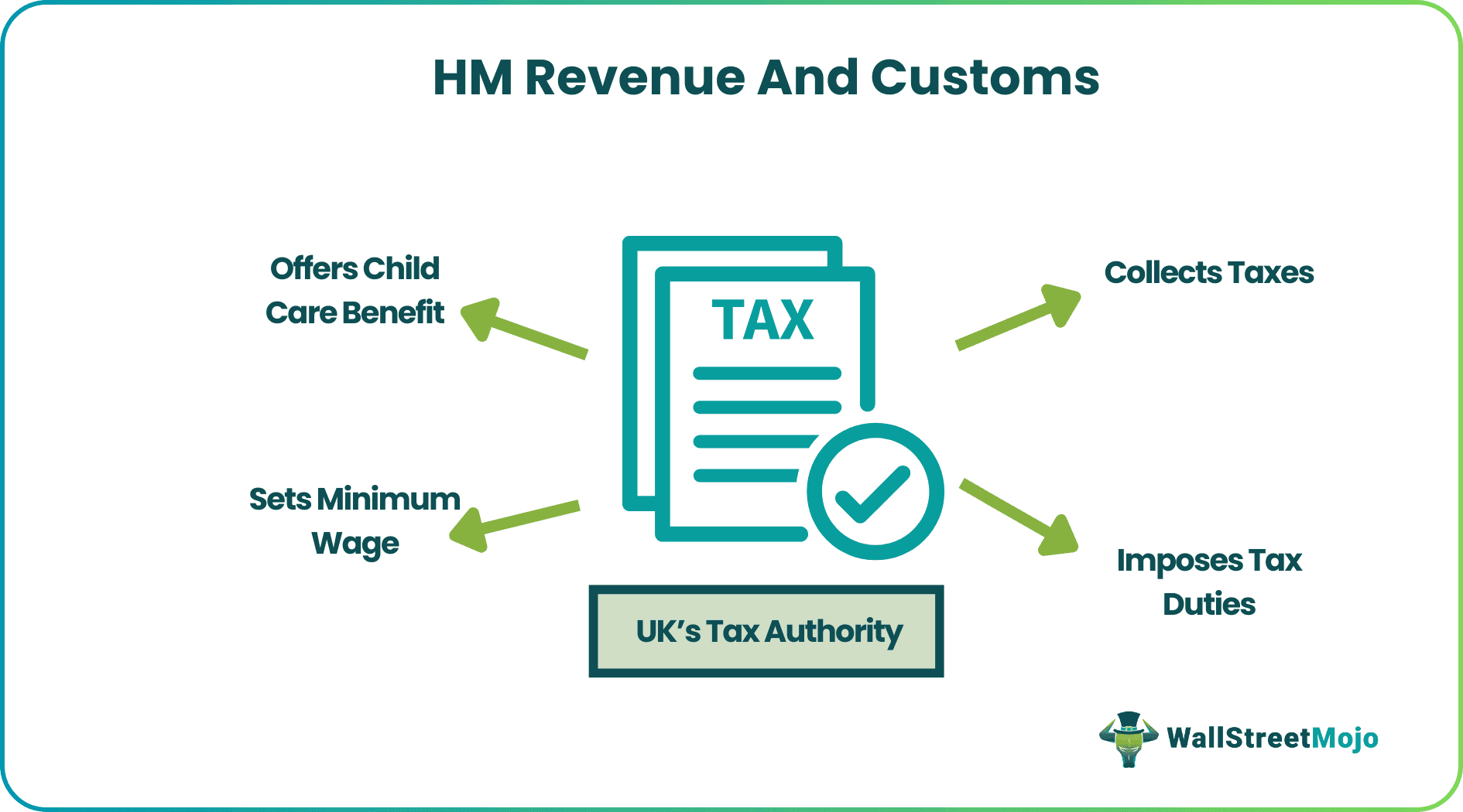 HM Revenue And Customs