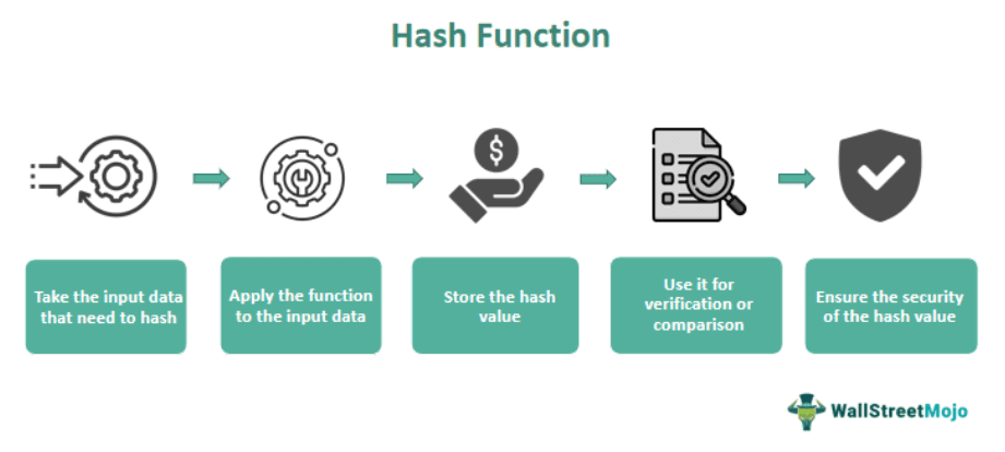 Hash Function