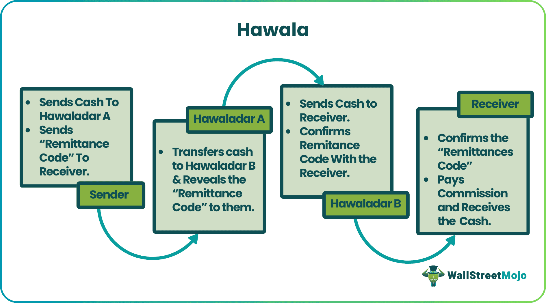 Hawala